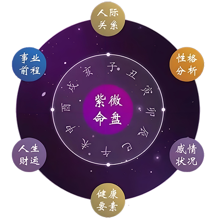外圈